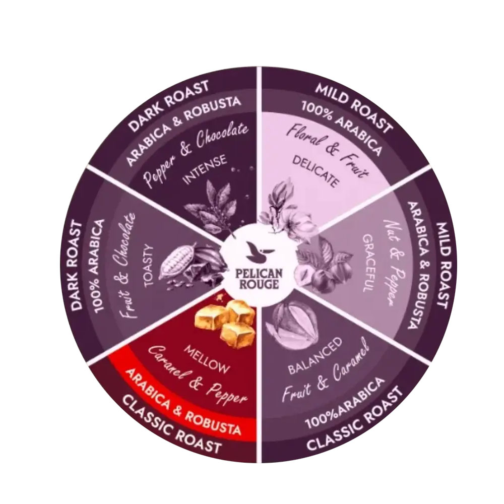 Kawa ziarnista Pelican Rouge Fleuve 1kg - obrazek 4