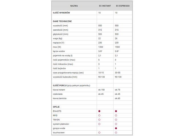 rheavendors EC - obrazek 4